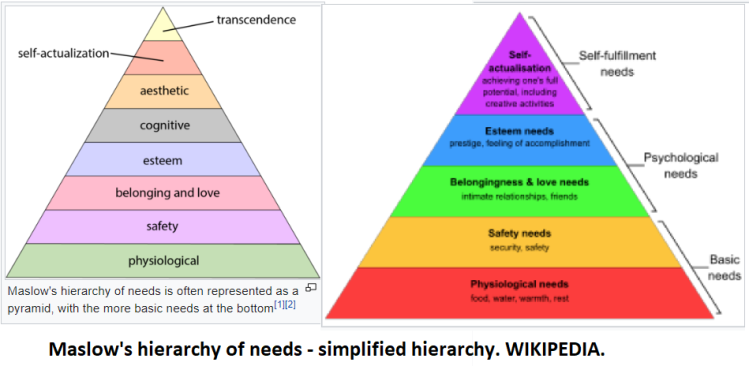 Maslow's hierarchy of needs - Wikipedia, the free encyclopedia